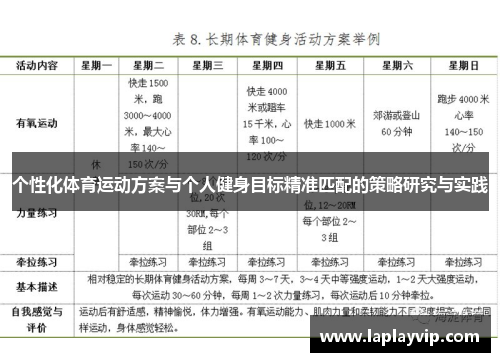 个性化体育运动方案与个人健身目标精准匹配的策略研究与实践 个性化体育运动方案与个人健身目标精准匹配的策略研究与实践