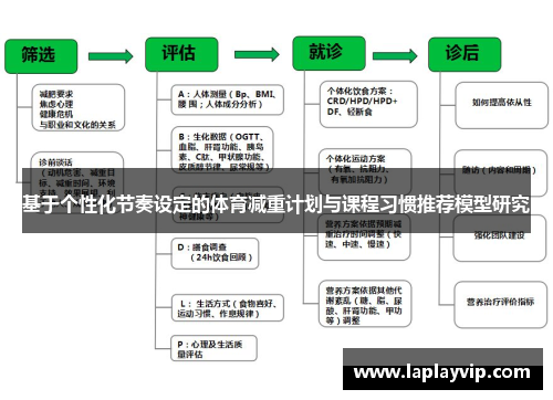 基于个性化节奏设定的体育减重计划与课程习惯推荐模型研究