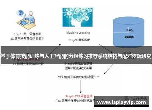 基于体育技能训练与人工智能的分组练习推荐系统结构与配对逻辑研究 基于体育技能训练与人工智能的分组练习推荐系统结构与配对逻辑研究